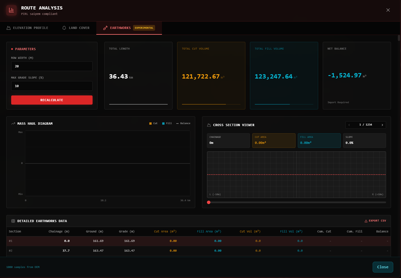 Automated Cost Estimation
